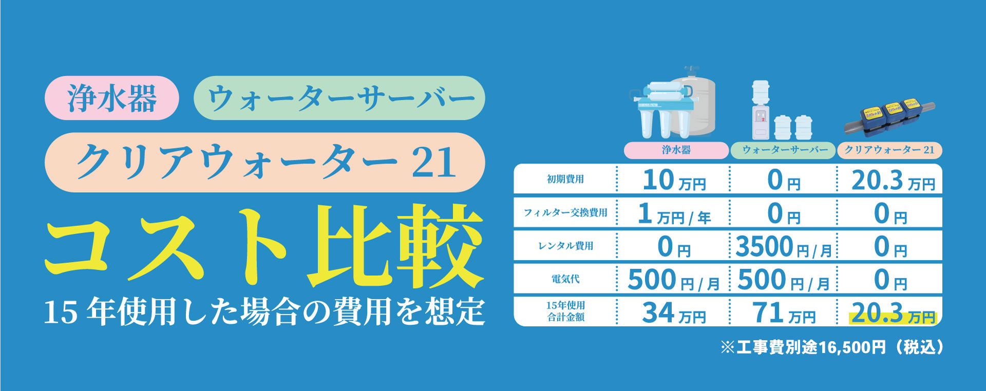 浄水器よりすごい クリアウォーター21